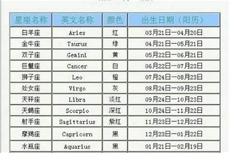 1月20号 星座|1月20日是什么星座 1月20日生日是什么星座